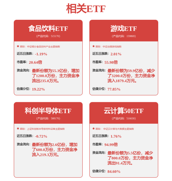 闻道资本 刚刚，全线爆发！美国，重大发布！