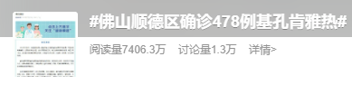 股配咖吧 一地确诊478例基孔肯雅热，这是什么病？