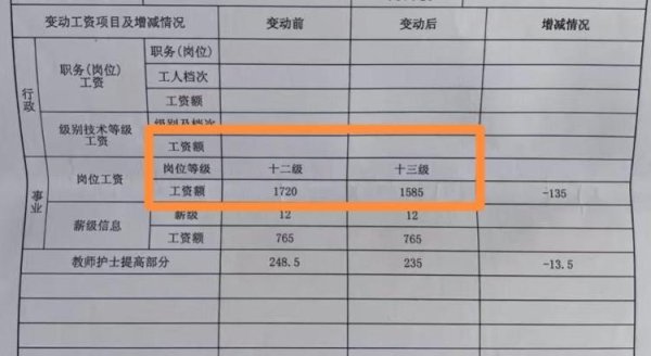 宝利配资 女教师称调岗一年后发现被降级，校方承认未履行告知义务，曾承诺将补发工资 当地教体局回应
