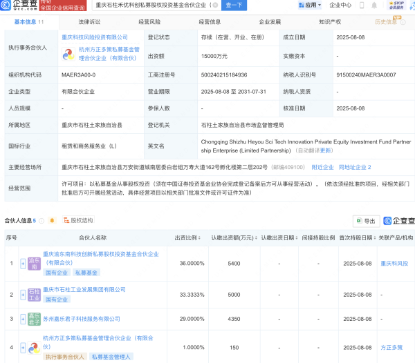 卓信速配 重庆石柱禾优科创私募股权投资基金登记成立，出资额1.5亿